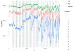 Analysing fNIRS data from COBI Studio in R (Part 1)